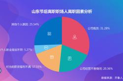 足球教练团队出现裁员潮，管理层面对现实考验的简单介绍