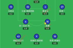 申花主场取胜，稳固联赛前八名位置