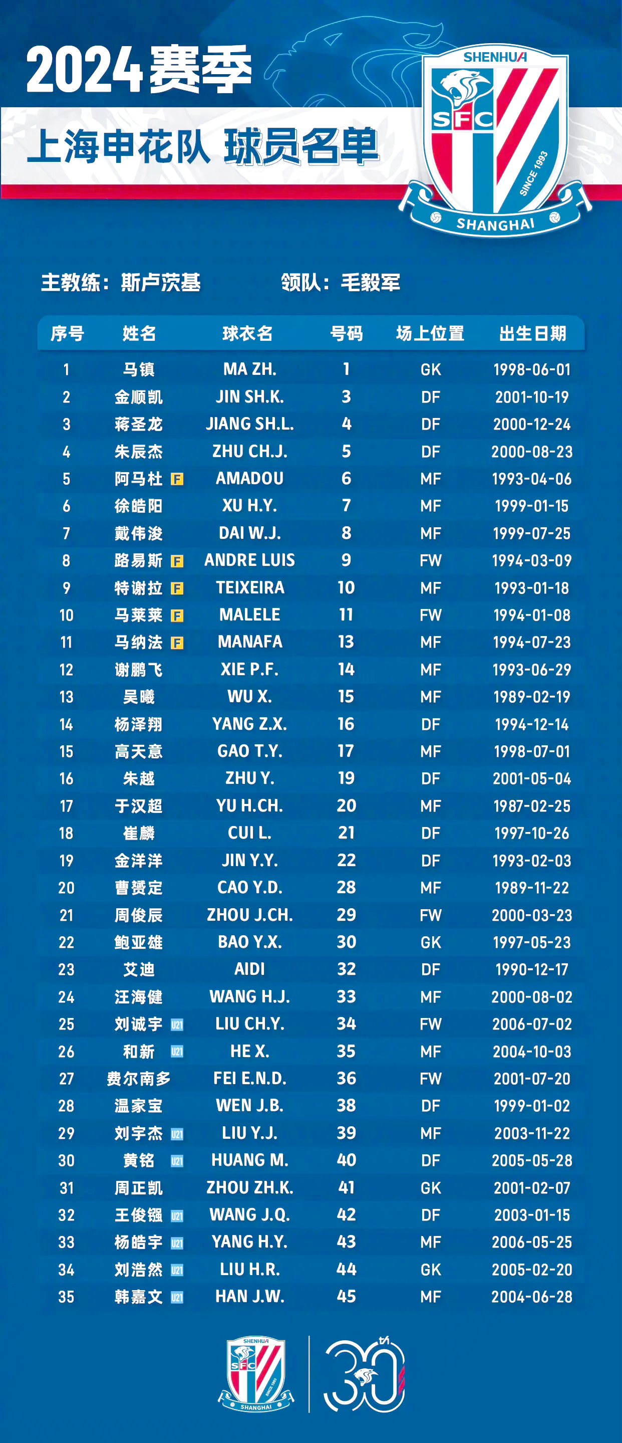 申花主场取胜，稳固联赛前八名位置